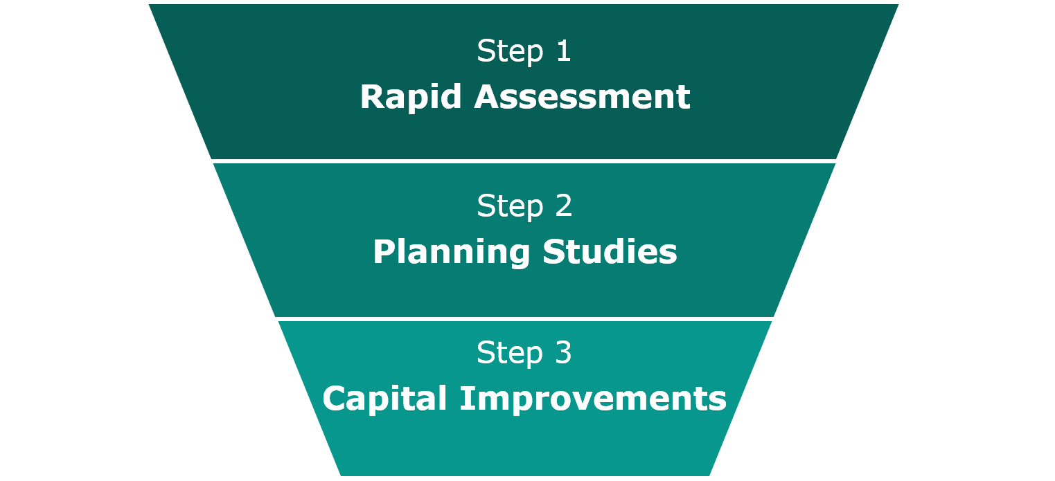 Viability Program Viability Improvement Program – South Carolina Rural Infrastructure ...